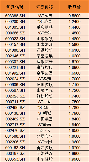 12月个股风险提前看：高位股风险、退市风险、大额解禁及减持（附名单）  第4张