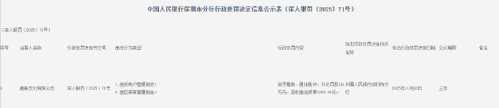嘉联支付被罚141万元：违反商户管理规定 违反清算管理规定  第1张