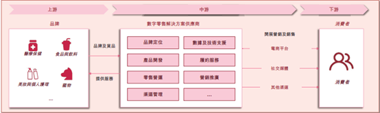 凯诘电商赴港IPO，超9成收入来自货品销售，业绩呈下滑趋势  第2张