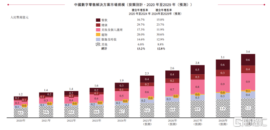 凯诘电商赴港IPO，超9成收入来自货品销售，业绩呈下滑趋势  第4张