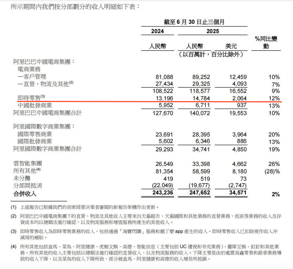 饿了么APP正式焕新为淘宝闪购,阿里大消费战舰加速 第2张 饿了么APP正式焕新为淘宝闪购,阿里大消费战舰加速 第2张