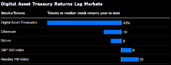 从暴涨2600%到蒸发86% 加密圈最热门交易走向坍塌  第2张