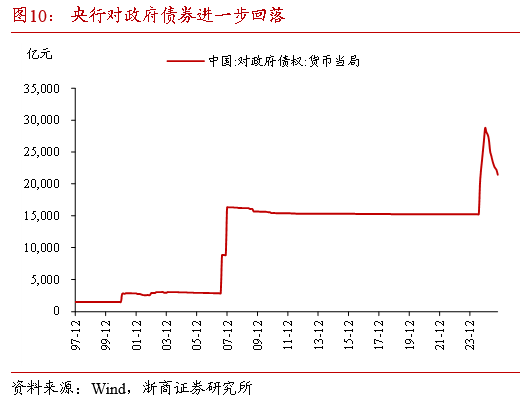 浙商证券：当下债市缺少主力做多机构 耐心等待跨年后的布局机会  第11张