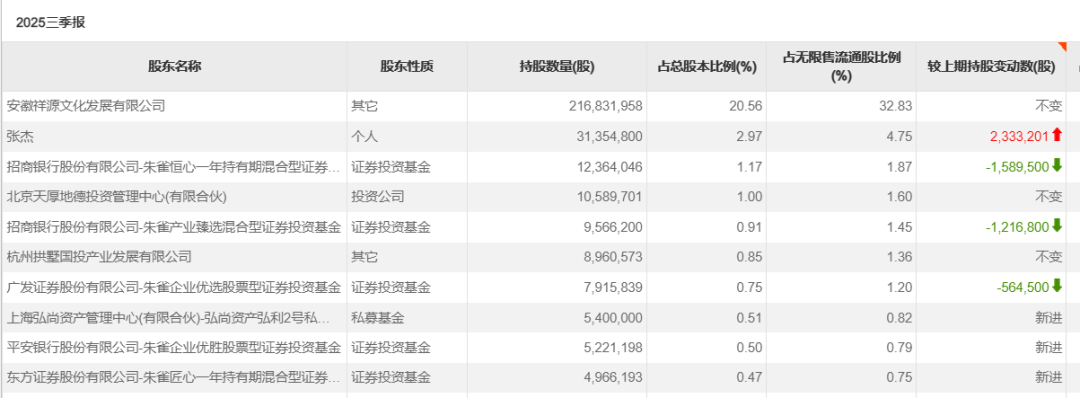 机构调仓路径曝光  第2张