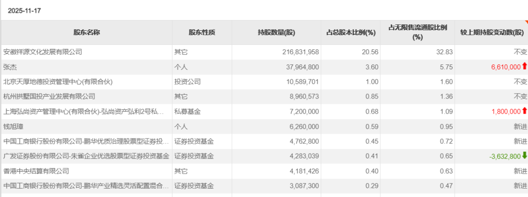 机构调仓路径曝光  第3张