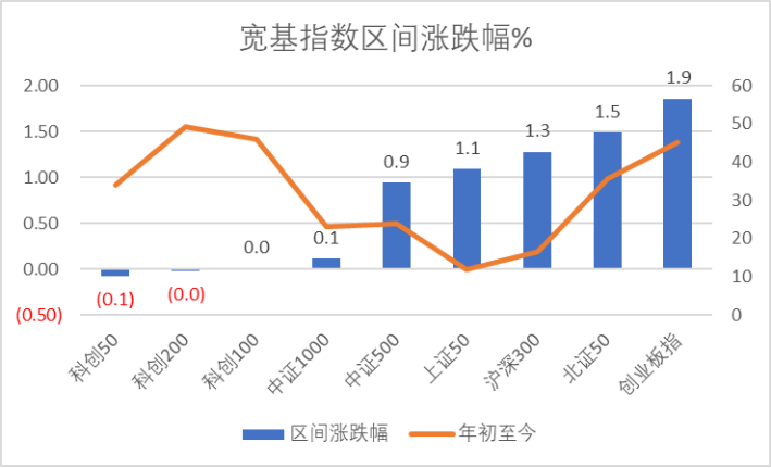 宏微科技领跑科创板 第1张 宏微科技领跑科创板 第1张