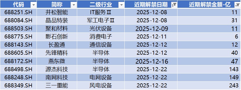 宏微科技领跑科创板 第7张 宏微科技领跑科创板 第7张