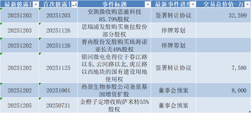 宏微科技领跑科创板 第10张 宏微科技领跑科创板 第10张