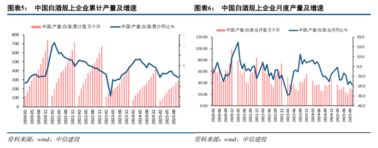 中信建投:茅台批价寻底,关注潜在政策催化下的跨年机会 第4张 中信建投:茅台批价寻底,关注潜在政策催化下的跨年机会 第4张