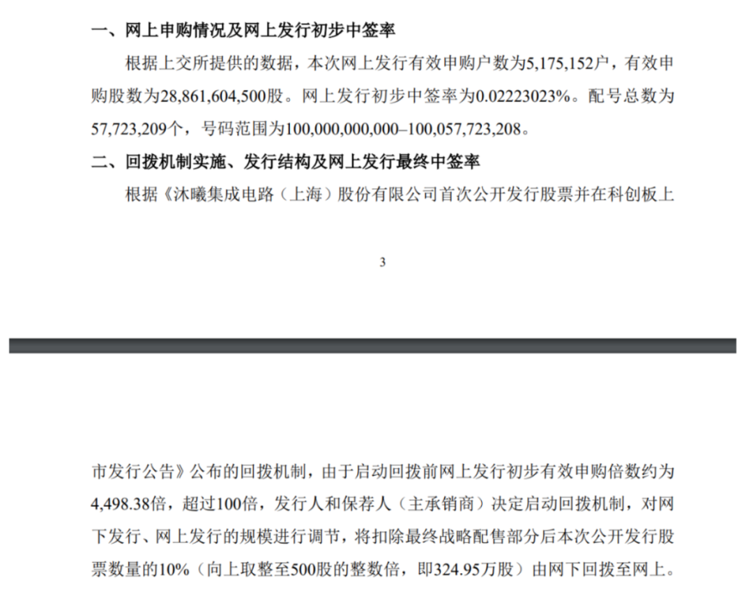 比摩尔线程还难抢,又一国产GPU股将登陆!中签率最新出炉,发行价104.66元/股 第1张 比摩尔线程还难抢,又一国产GPU股将登陆!中签率最新出炉,发行价104.66元/股 第1张