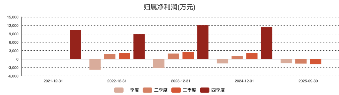 莱斯信息：低空飞行将成城市治理融合发力点  第2张