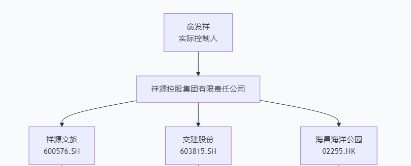 浙江金交中心爆雷,金额超200亿,三家上市公司紧急回应 第5张 浙江金交中心爆雷,金额超200亿,三家上市公司紧急回应 第5张