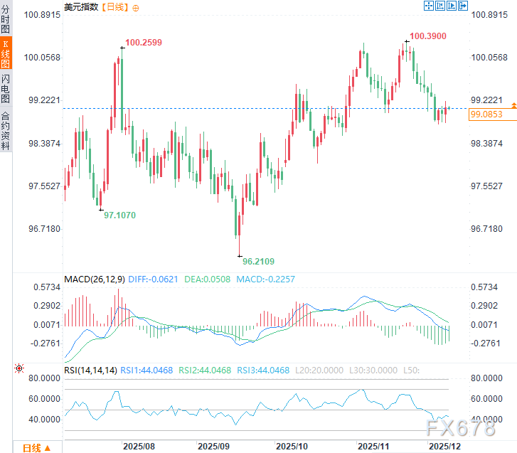 美联储会议前瞻：全球市场“抢跑”定价！美元霸权遭遇挑战？  第2张