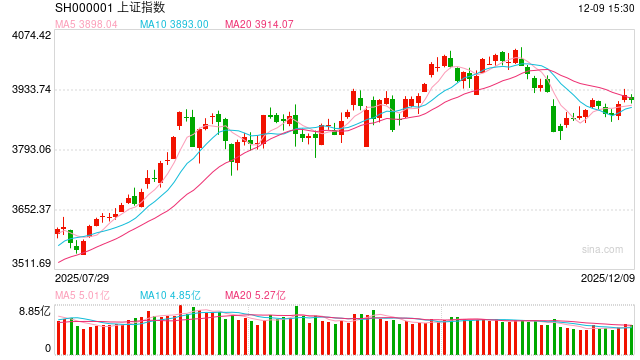 国泰君安期货:前瞻中央经济工作会议,期货投资的“几个看点” 第2张 国泰君安期货:前瞻中央经济工作会议,期货投资的“几个看点” 第2张