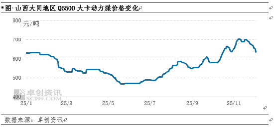 动力煤:供需格局或先松后紧,煤价存降后企稳可能 第3张 动力煤:供需格局或先松后紧,煤价存降后企稳可能 第3张