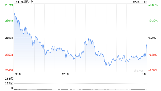 一周展望：美联储降息倒计时，美股年底再攀新高？  第1张