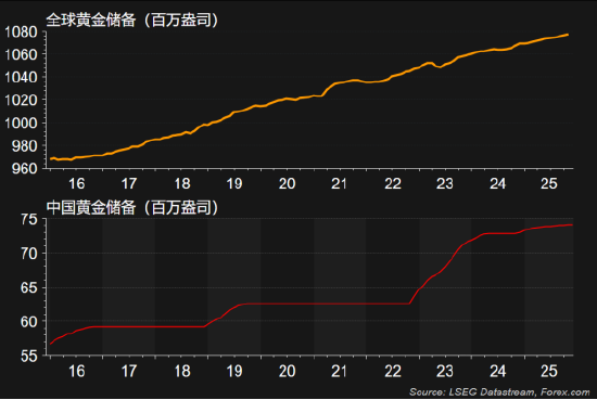 一周展望：美联储降息倒计时，美股年底再攀新高？  第2张