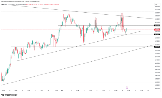 一周展望：美联储降息倒计时，美股年底再攀新高？  第4张