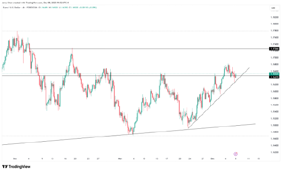 一周展望：美联储降息倒计时，美股年底再攀新高？  第5张