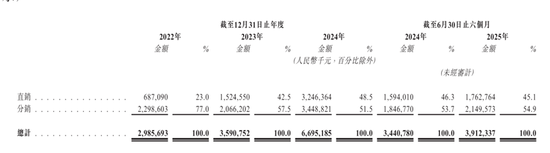 佰维存储IPO前募资19亿，孙成思失去一致行动人  第2张