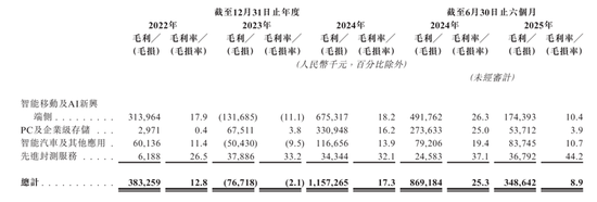 佰维存储IPO前募资19亿，孙成思失去一致行动人  第3张