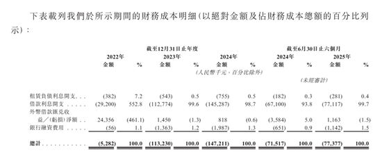 佰维存储IPO前募资19亿，孙成思失去一致行动人  第4张