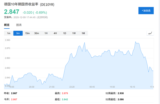2026年全球央行大分化:欧元区与澳加或转向加息,美联储成少数降息派? 第2张 2026年全球央行大分化:欧元区与澳加或转向加息,美联储成少数降息派? 第2张