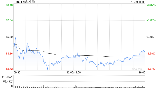 小摩:料信达生物玛仕度肽可采取灵活定价策略 评级“增持” 第1张 小摩:料信达生物玛仕度肽可采取灵活定价策略 评级“增持” 第1张