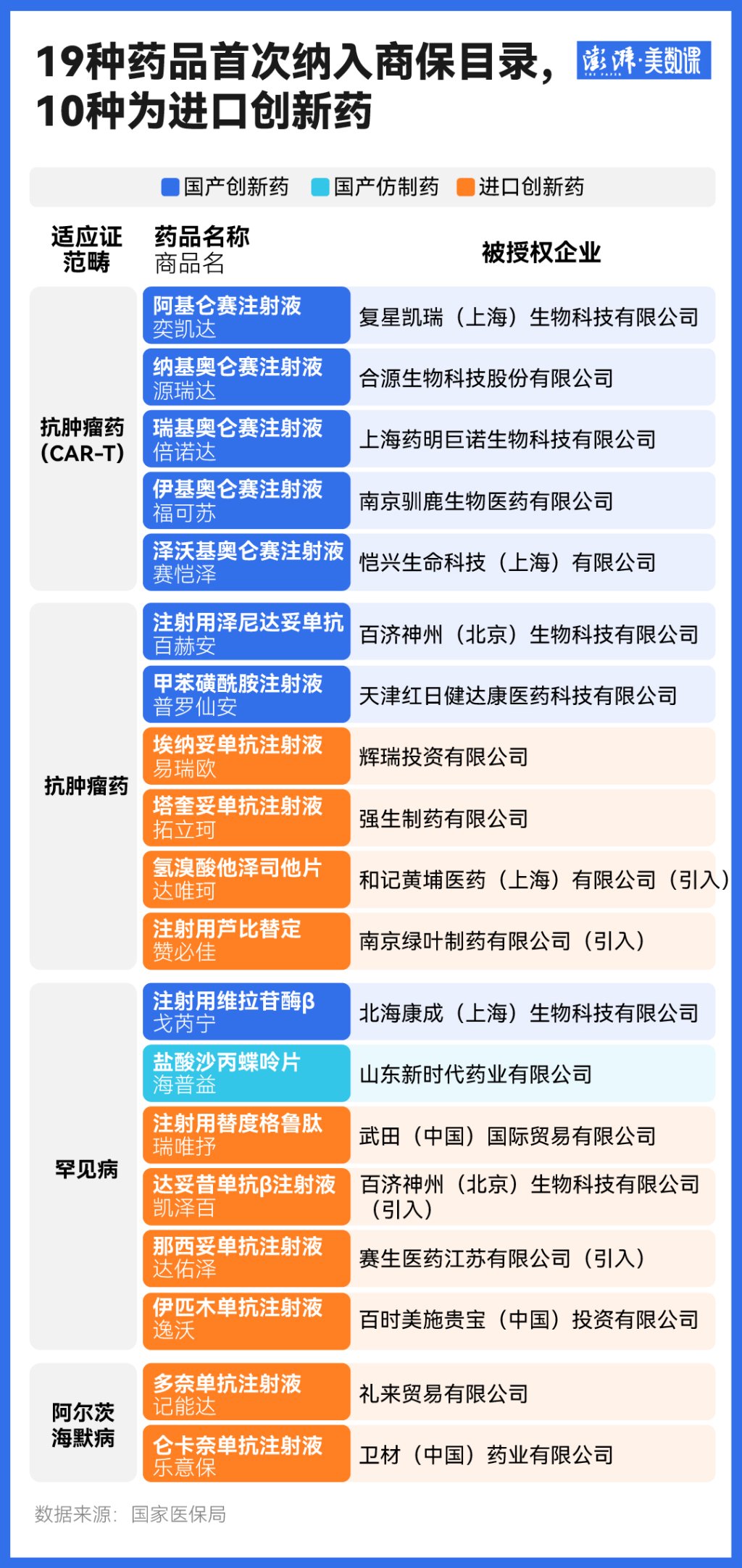 19种创新药入选的首版商保目录,和基本医保目录有什么不同 第1张 19种创新药入选的首版商保目录,和基本医保目录有什么不同 第1张