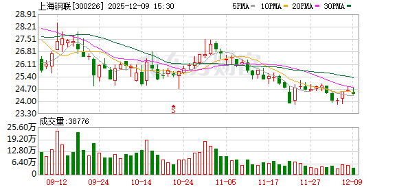 上海钢联：公司主营业务为产业数据服务和钢材交易服务业务  第1张