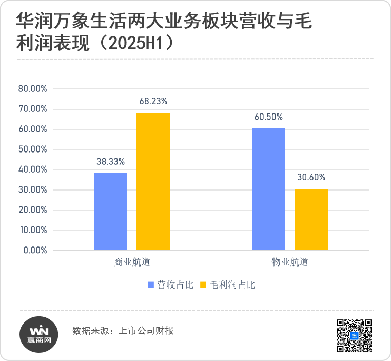 逆周期信心密码,华润万象生活商业“护城河”到底有多深? 第4张 逆周期信心密码,华润万象生活商业“护城河”到底有多深? 第4张