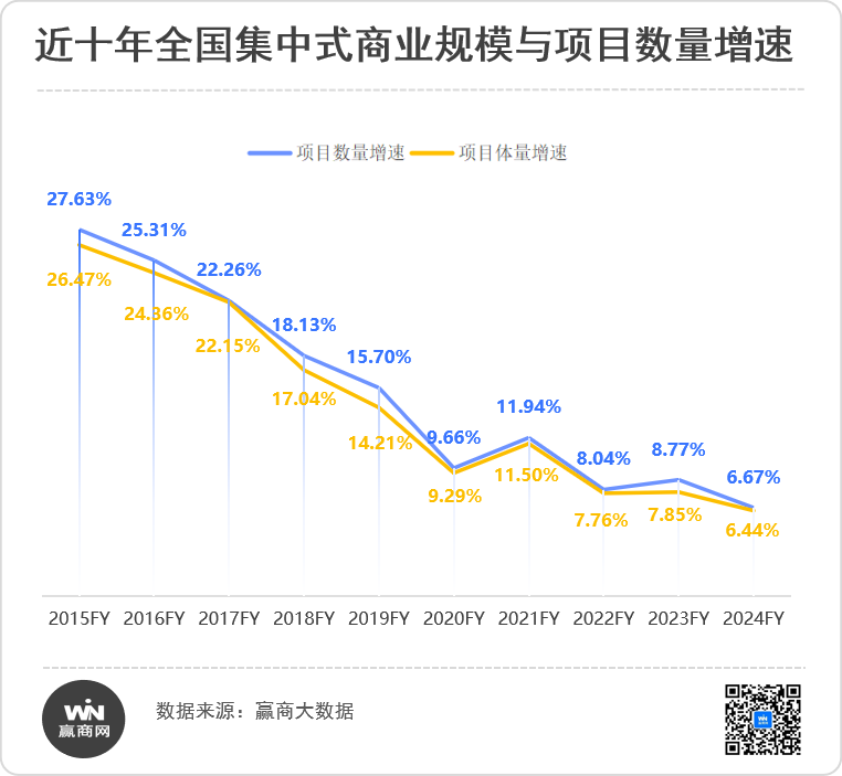 逆周期信心密码,华润万象生活商业“护城河”到底有多深? 第5张 逆周期信心密码,华润万象生活商业“护城河”到底有多深? 第5张