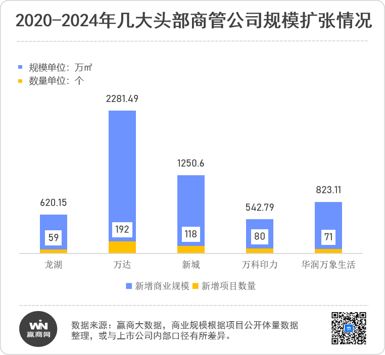 逆周期信心密码,华润万象生活商业“护城河”到底有多深? 第6张 逆周期信心密码,华润万象生活商业“护城河”到底有多深? 第6张