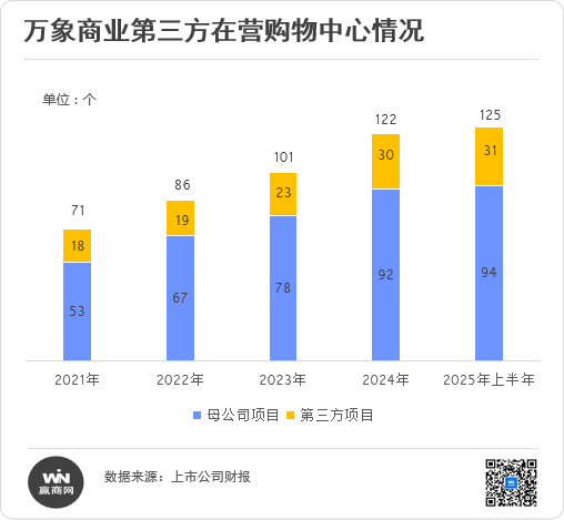 逆周期信心密码,华润万象生活商业“护城河”到底有多深? 第7张 逆周期信心密码,华润万象生活商业“护城河”到底有多深? 第7张