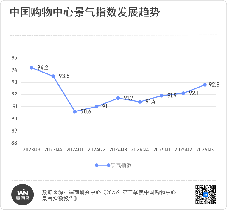 逆周期信心密码,华润万象生活商业“护城河”到底有多深? 第11张 逆周期信心密码,华润万象生活商业“护城河”到底有多深? 第11张