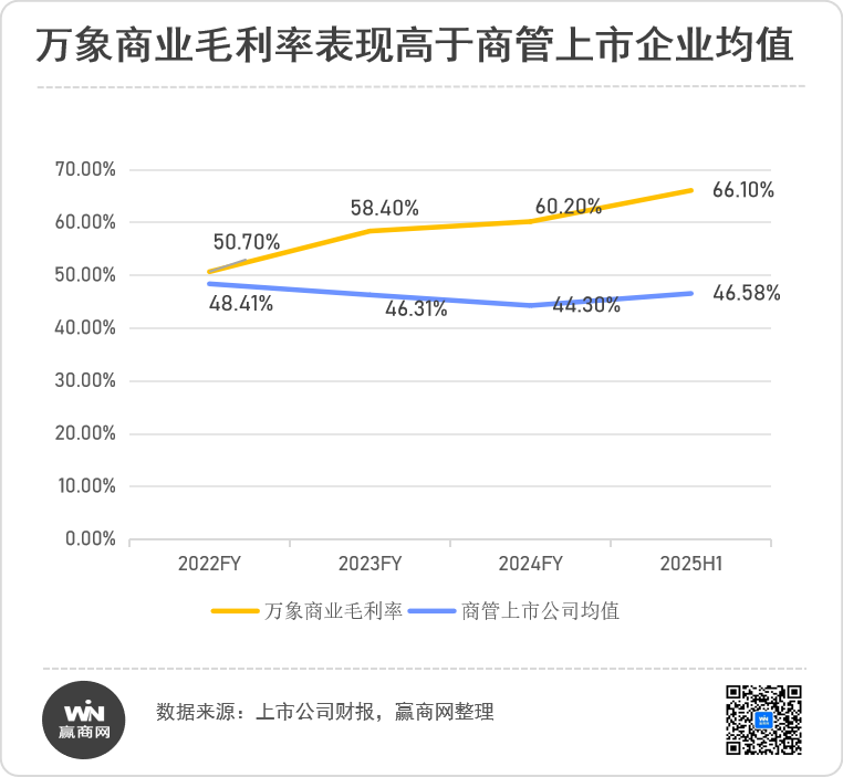 逆周期信心密码,华润万象生活商业“护城河”到底有多深? 第12张 逆周期信心密码,华润万象生活商业“护城河”到底有多深? 第12张