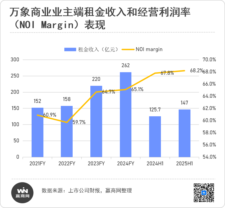 逆周期信心密码,华润万象生活商业“护城河”到底有多深? 第13张 逆周期信心密码,华润万象生活商业“护城河”到底有多深? 第13张