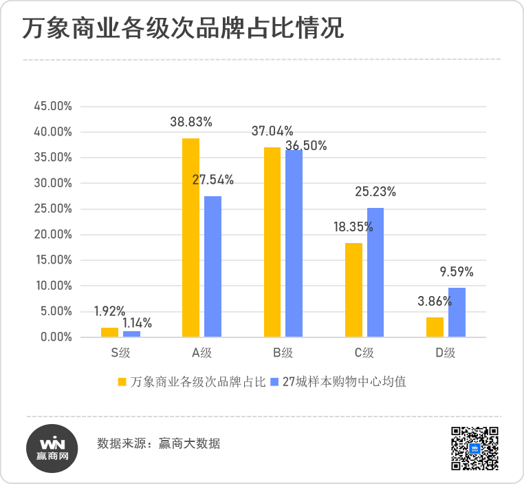 逆周期信心密码,华润万象生活商业“护城河”到底有多深? 第14张 逆周期信心密码,华润万象生活商业“护城河”到底有多深? 第14张