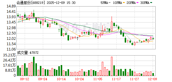 会通股份:公司产品湿法隔离膜可应用于半固态电池 第1张 会通股份:公司产品湿法隔离膜可应用于半固态电池 第1张