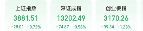 上市第四天，750元！A股第三  第1张