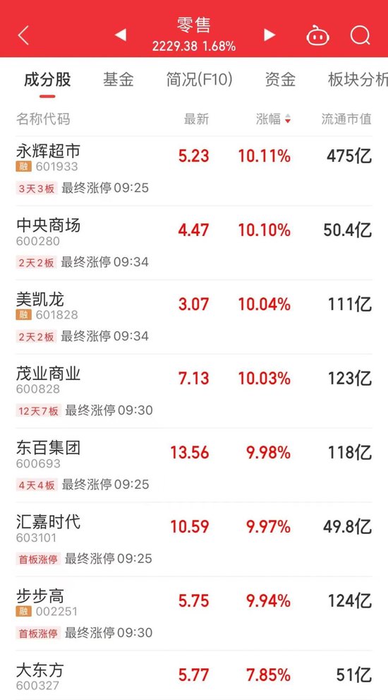 上市第四天，750元！A股第三  第3张