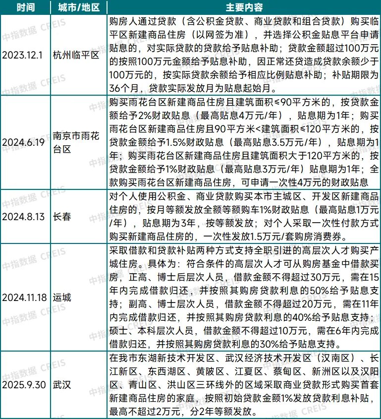 购房贴息即将落地？影响有多大  第1张