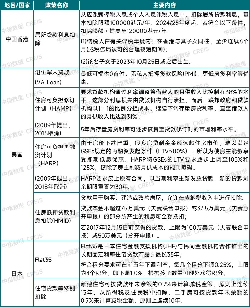 购房贴息即将落地？影响有多大  第2张