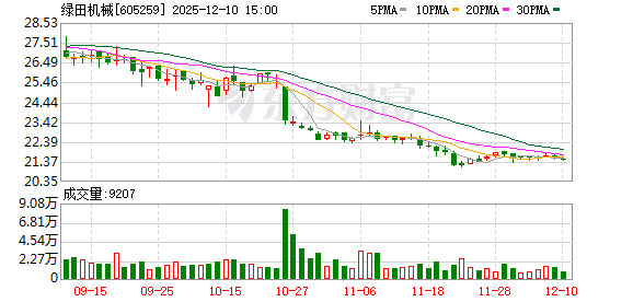 绿田机械：最近三个会计年度现金分红比例130.68%  第1张