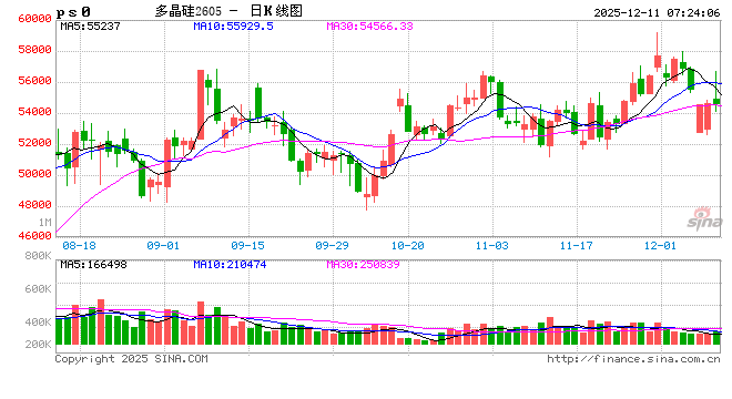多家光伏硅料龙头成立合资公司 第1张 多家光伏硅料龙头成立合资公司 第1张