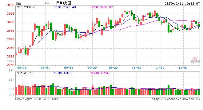 光大期货：12月11日金融日报  第2张