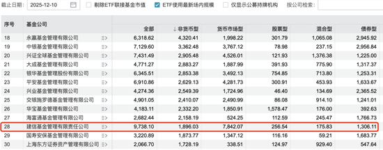 建信基金的“困局”，任期迎首考的谢海玉如何突围？  第1张