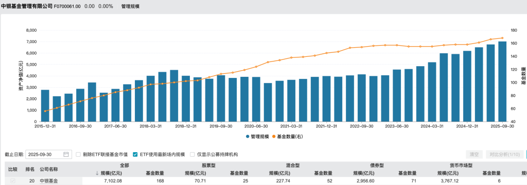 中银基金官宣新“掌舵人”,股东方老将刘信群履新董事长 第2张 中银基金官宣新“掌舵人”,股东方老将刘信群履新董事长 第2张