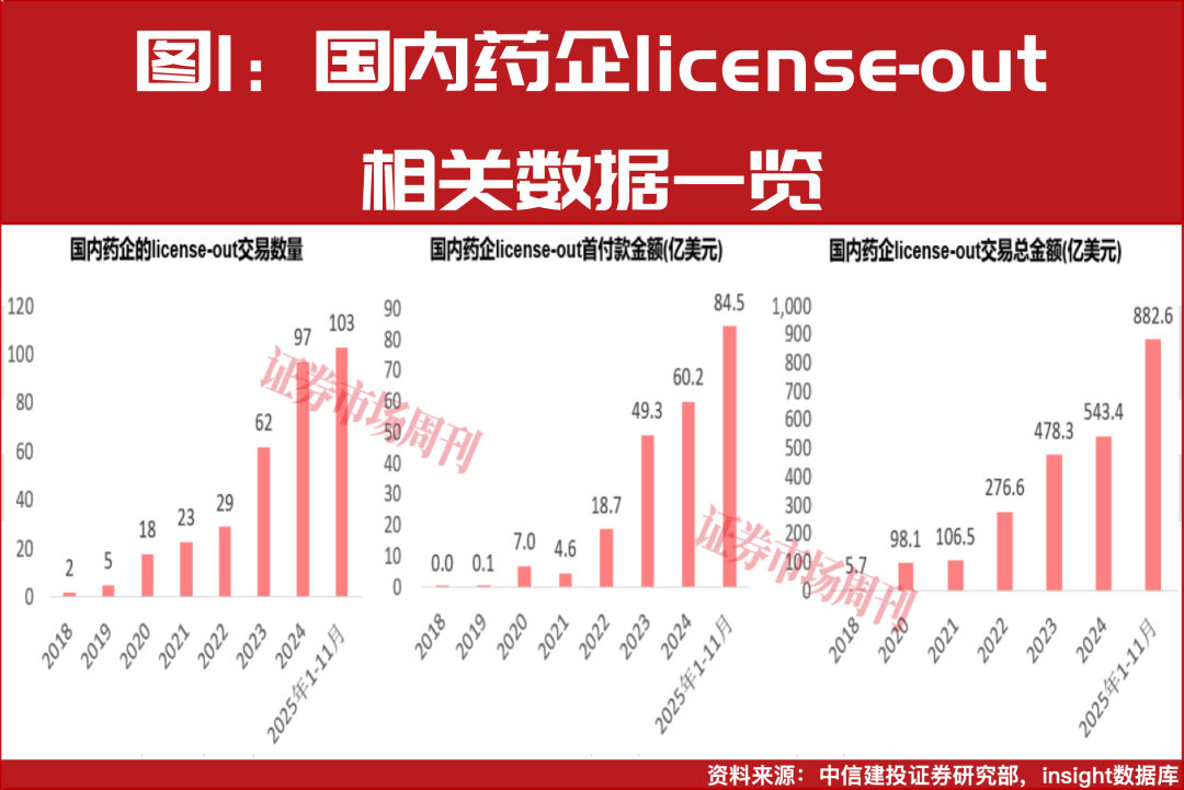 2026年布局创新药板块，投资者宜把握“四重共振”的机会  第2张