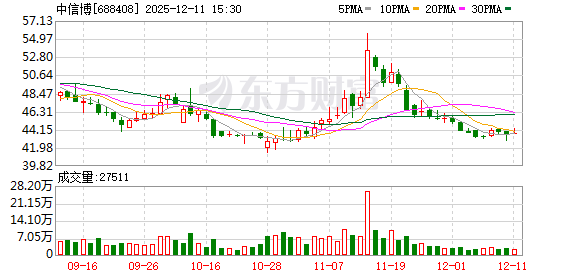中信博：累计回购公司股份2080000股  第1张